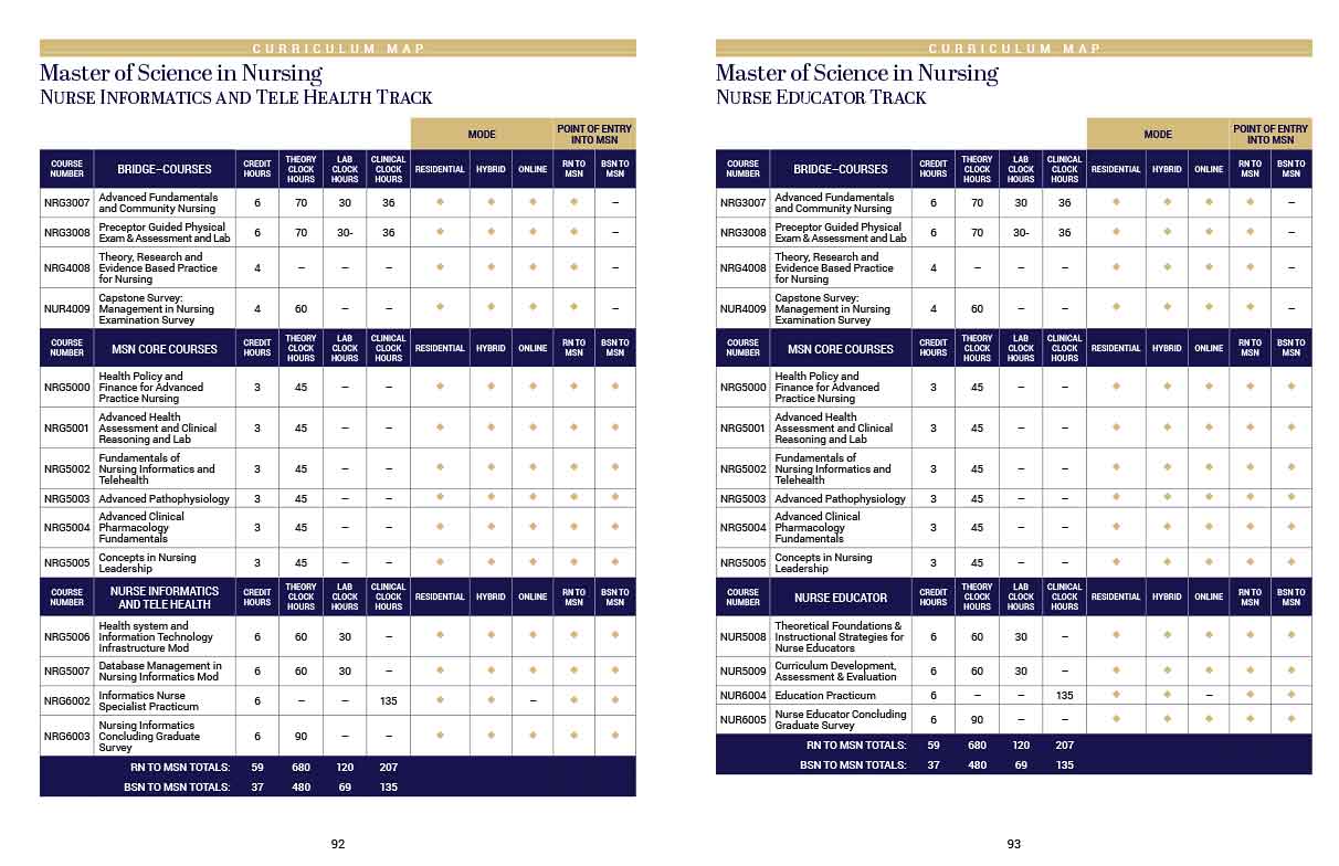 catalog pages from Tampa Medical College